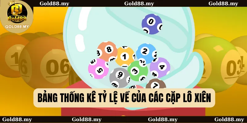 Bảng thống kê tỷ lệ về của các cặp lô xiên