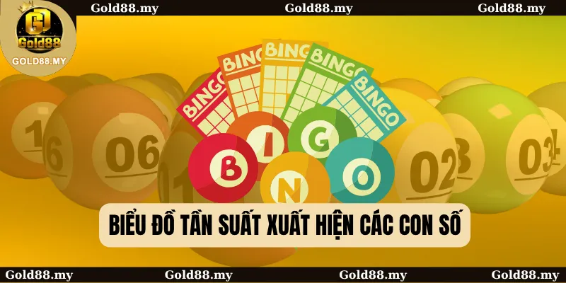 Biểu đồ tần suất xuất hiện các con số
