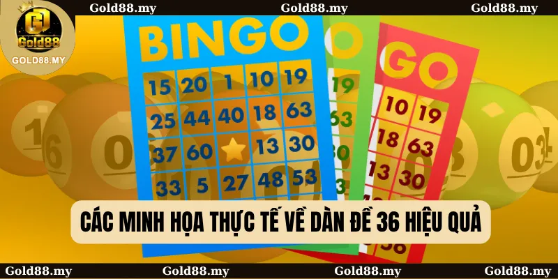 Các minh họa thực tế về dàn đề 36 hiệu quả