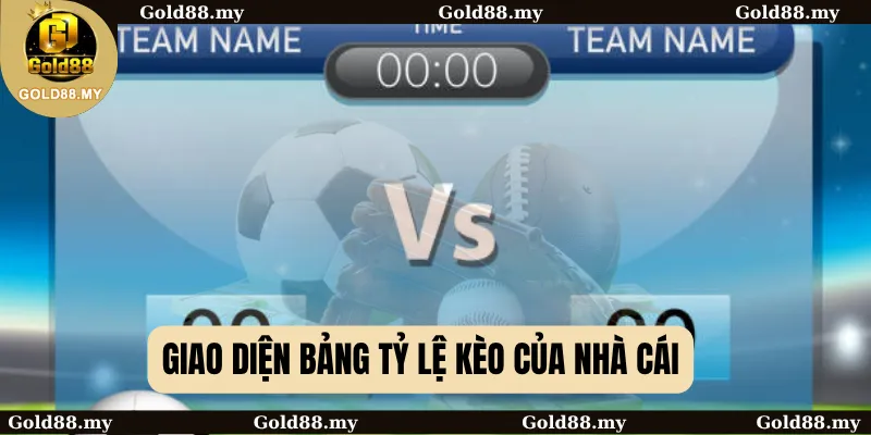 Giao diện bảng tỷ lệ kèo của nhà cái