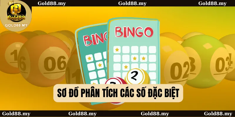 Sơ đồ phân tích các số đặc biệt