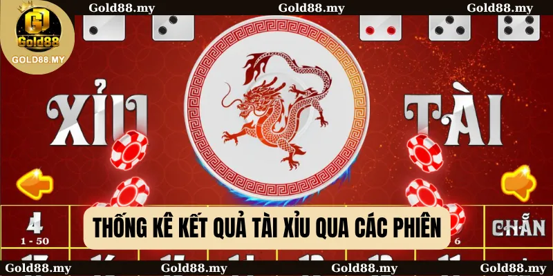 Thống kê kết quả Tài Xỉu qua các phiên